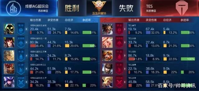 但一路上也 但一路上也