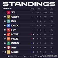 16年以来 16年以来